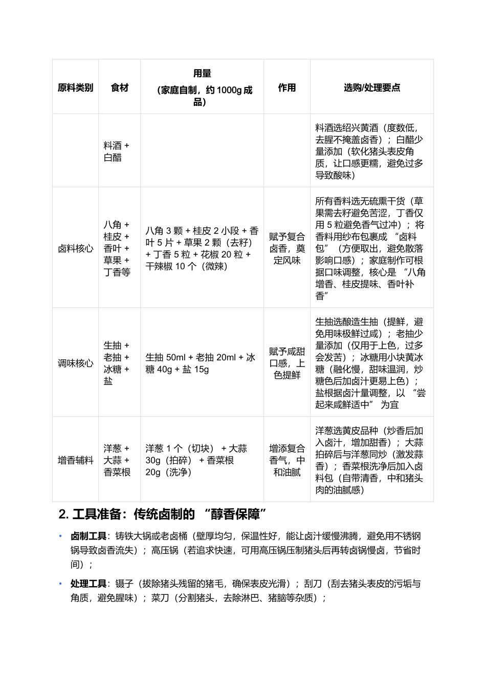 六合猪头肉：卤香透骨的南京市井风味珍品.docx_第2页