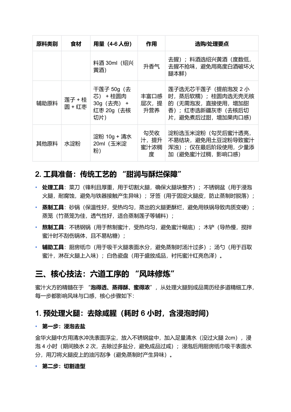 蜜汁火方:甜润咸香的苏帮宴席经典.docx_第2页