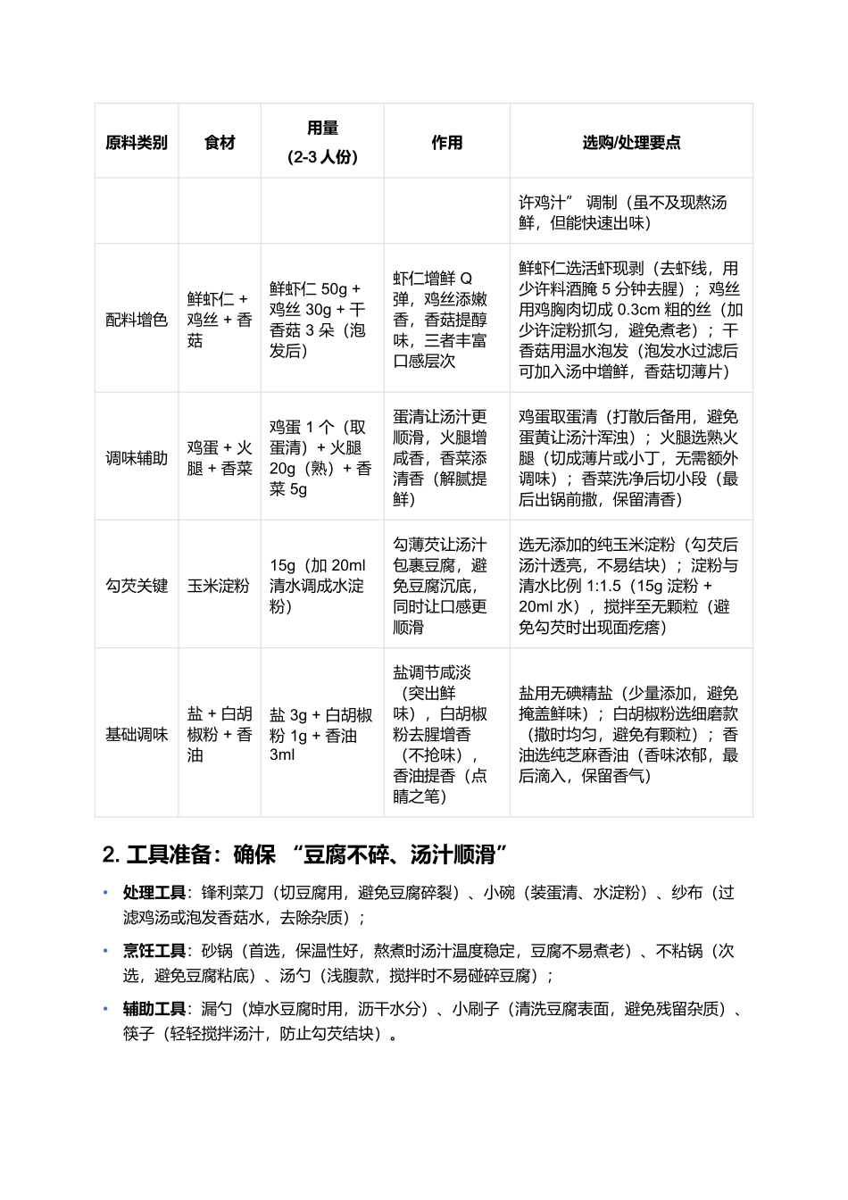 平桥豆腐:鲜透味蕾的淮扬菜经典.docx_第2页