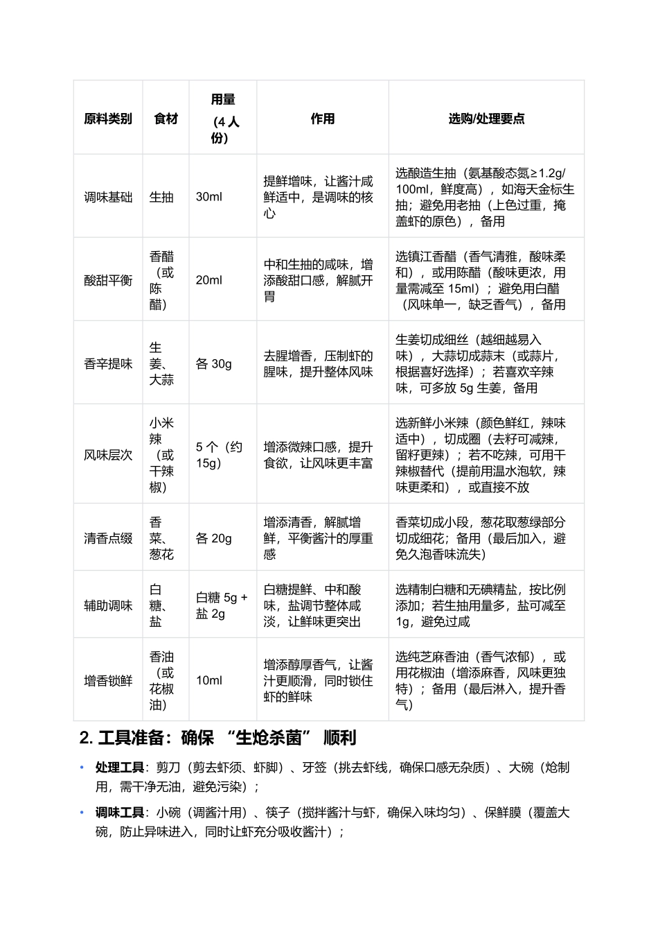 生炝条虾：鲜爽开胃的江南海鲜经典凉菜.docx_第2页