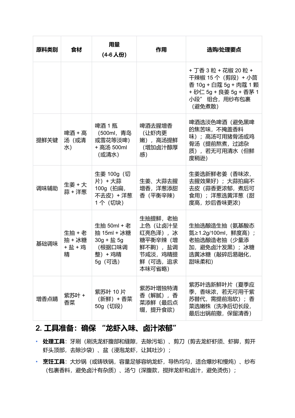 十三香龙虾:卤香浓郁的夏日风味担当.docx_第2页