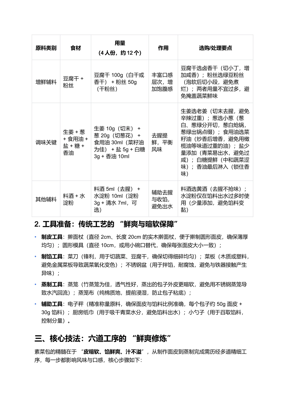 素菜包：鲜爽多汁的家常素食面点经典.docx_第2页