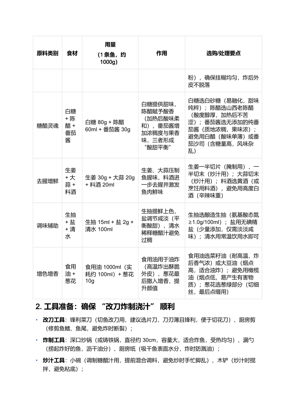糖醋活鲤鱼：外酥里嫩的鲁菜经典美味.docx_第2页