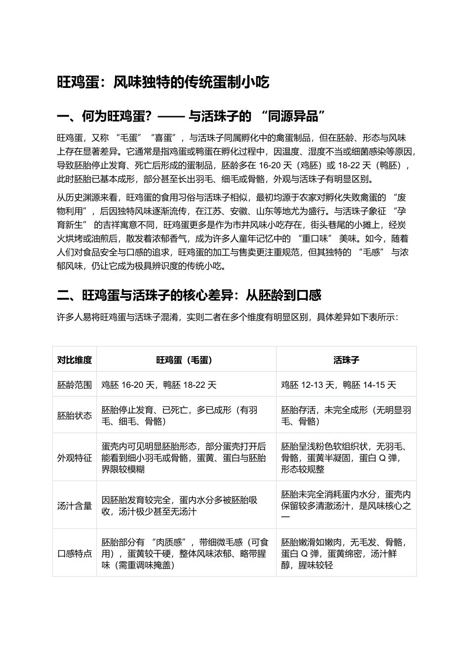 旺鸡蛋：风味独特的传统蛋制小吃.docx_第1页