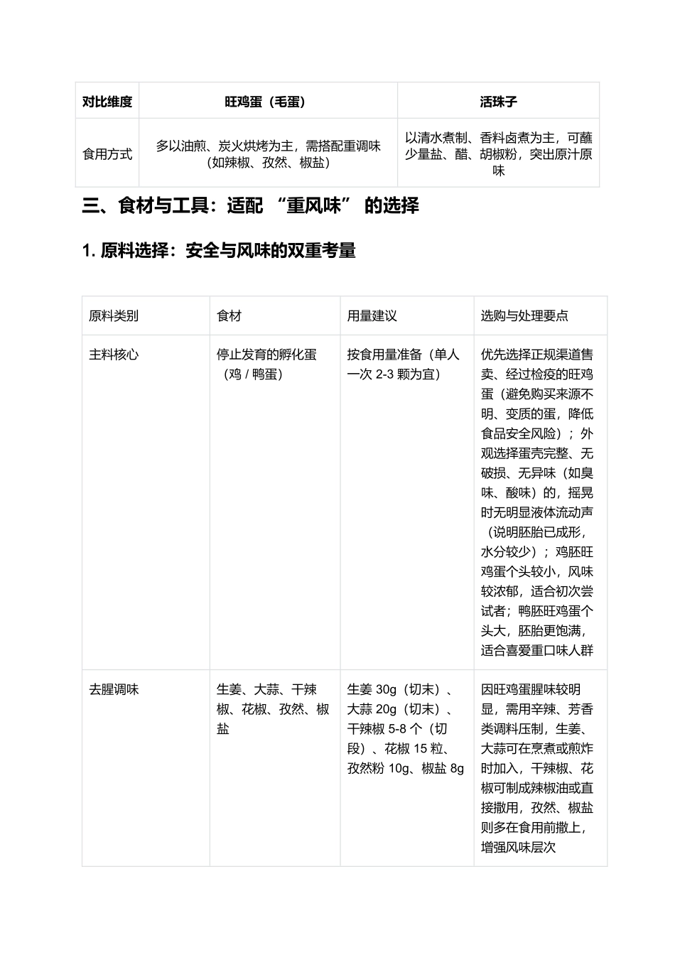 旺鸡蛋：风味独特的传统蛋制小吃.docx_第2页
