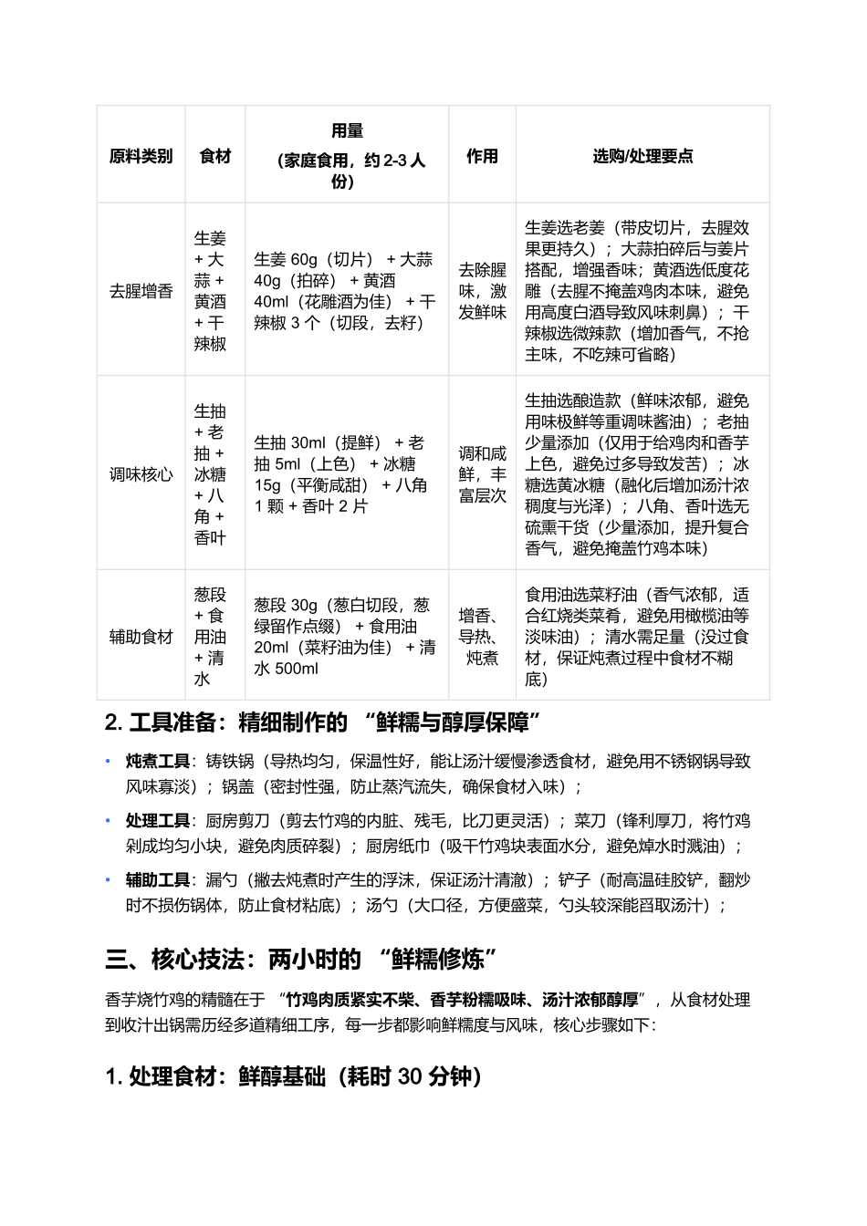 香芋烧竹鸡：粉糯鲜醇的山林珍馐.docx_第2页