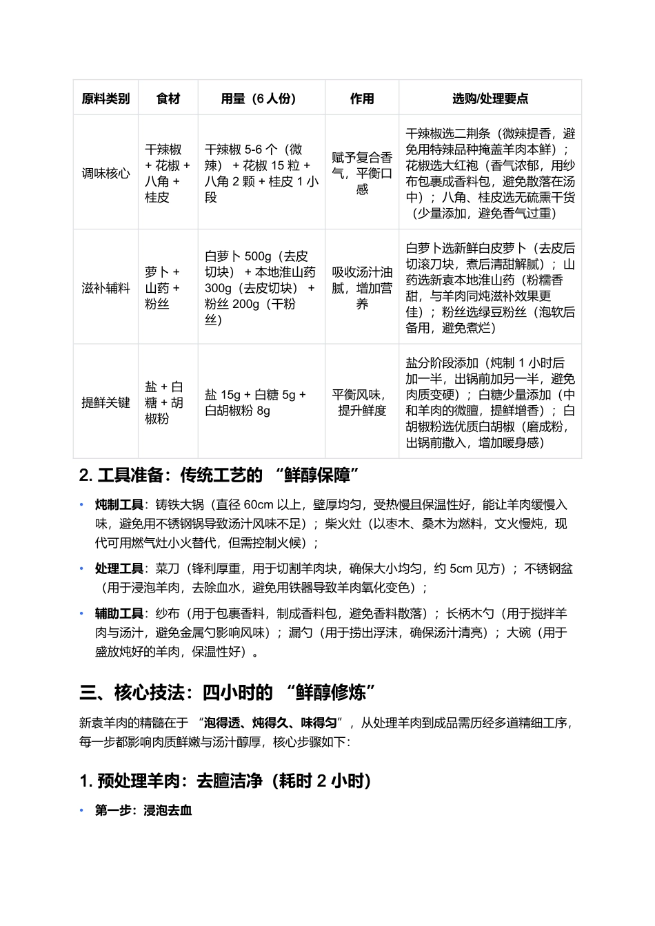 新袁羊肉：苏北秋冬的暖身滋补珍品.docx_第2页