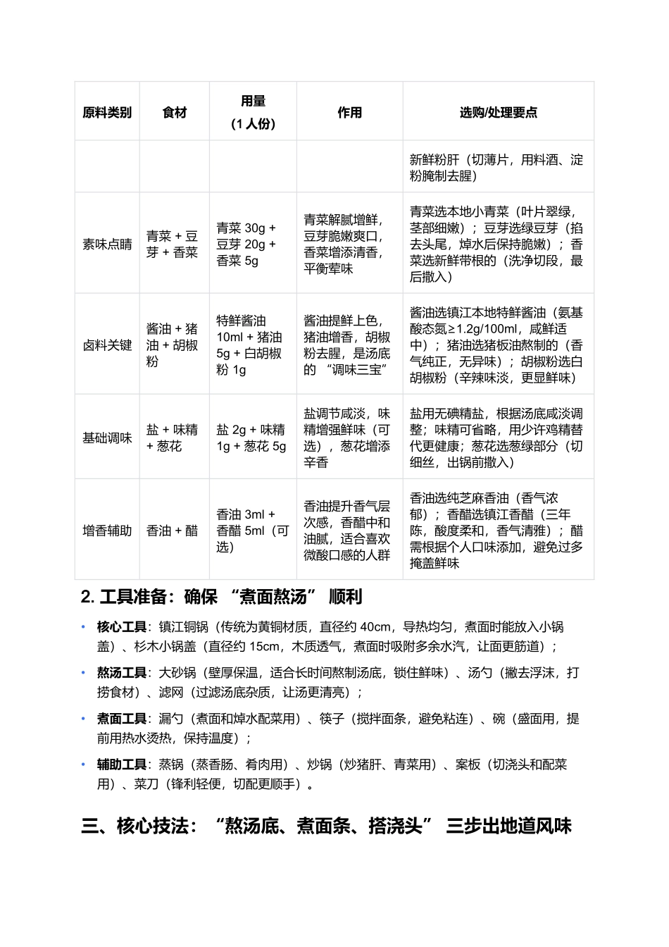 镇江锅盖面:面劲汤鲜的江南第一面.docx_第2页