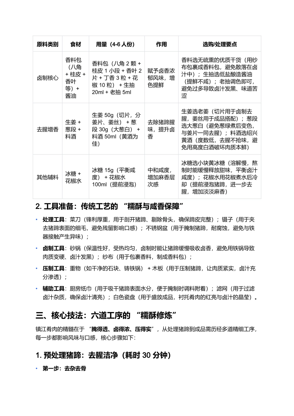 镇江肴肉：酥糯咸香的淮扬冷菜珍品.docx_第2页