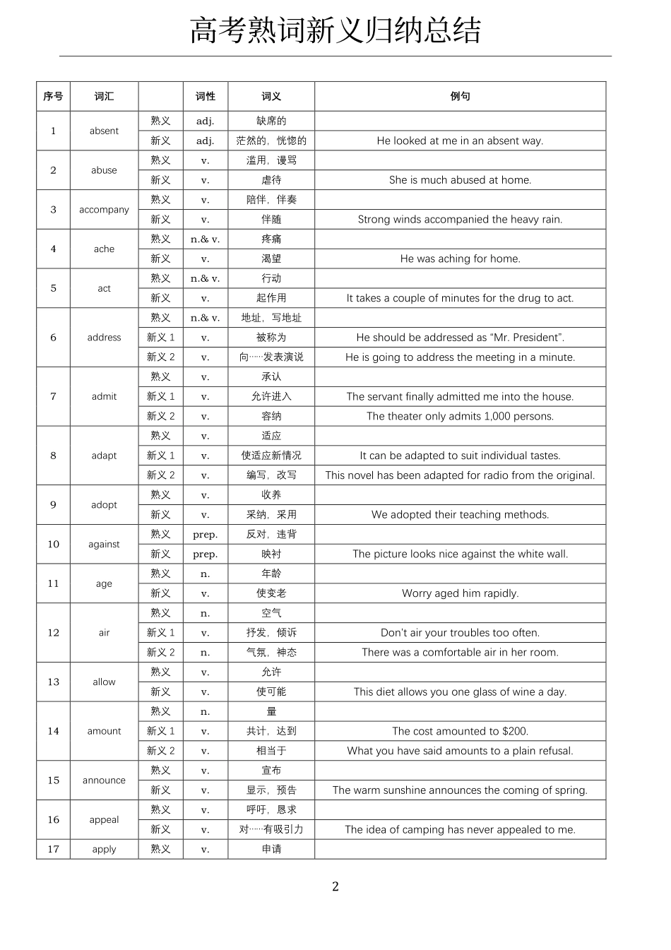 高考熟词新义归纳总结(11页).pdf_第1页