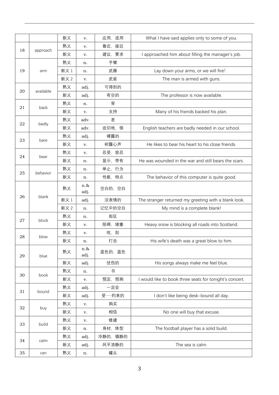 高考熟词新义归纳总结(11页).pdf_第2页
