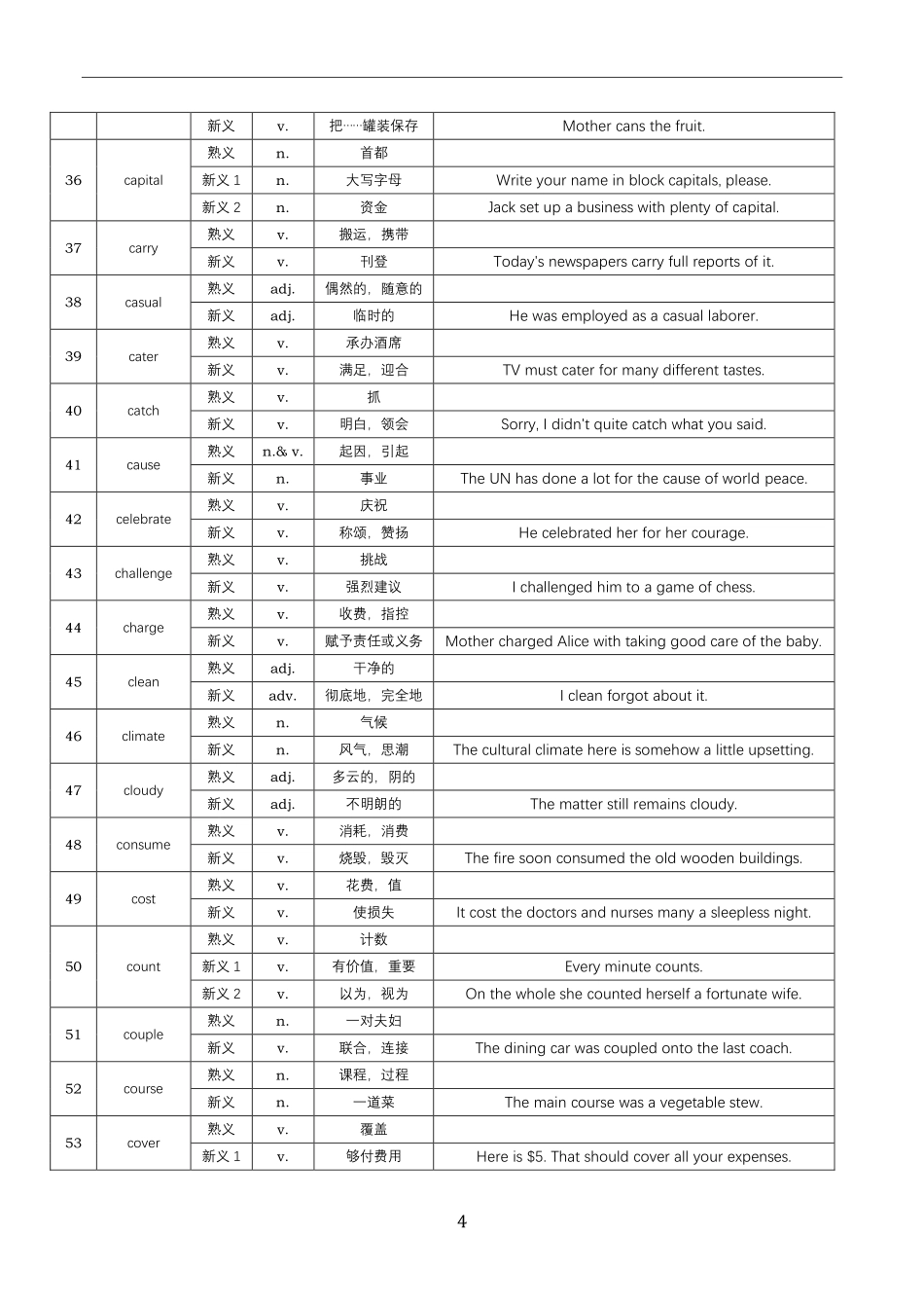 高考熟词新义归纳总结(11页).pdf_第3页