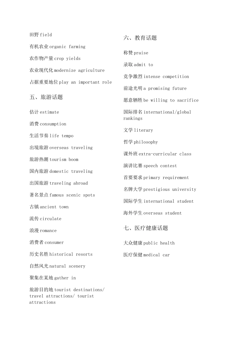 高考写作热点词汇拓展.docx_第3页