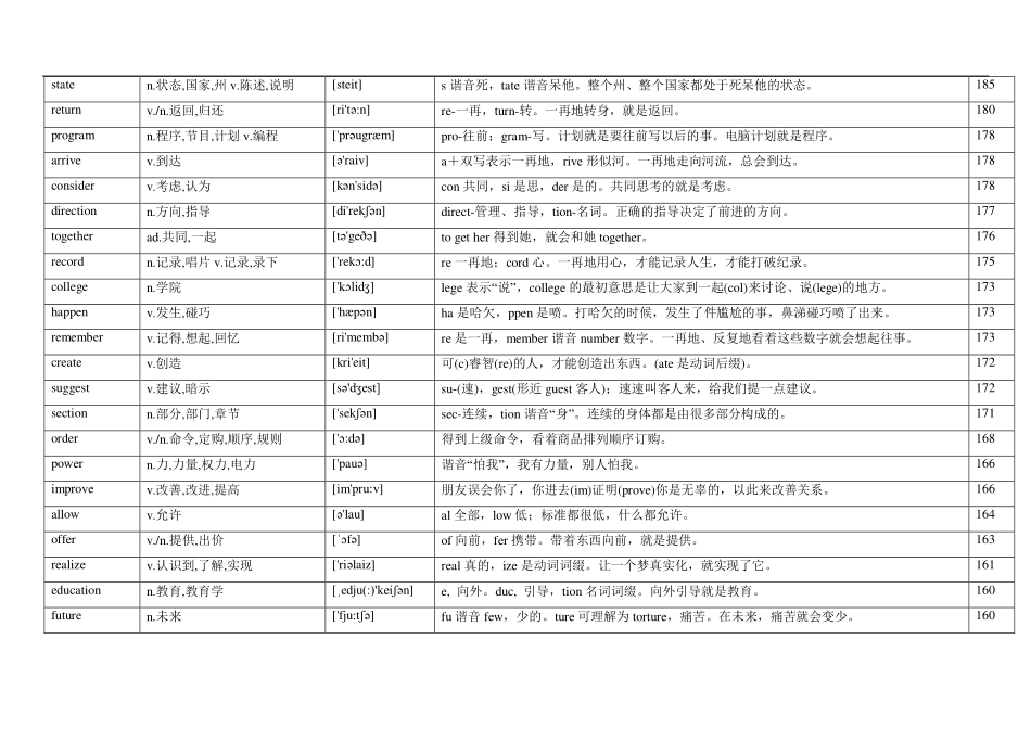 高考英语688高频词21天背诵计划-词义-音标-速记(34页).pdf_第3页