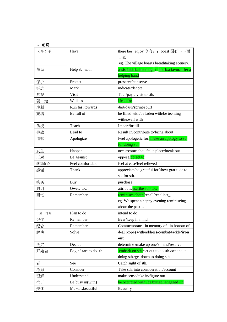 高考英语写作常用高级词汇.docx_第2页