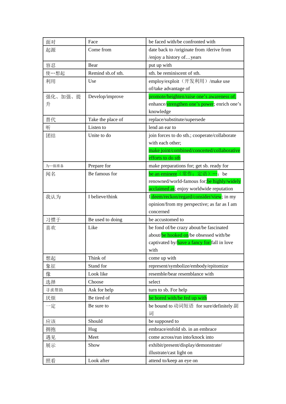 高考英语写作常用高级词汇.docx_第3页