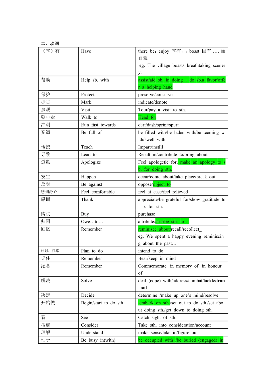 高考英语写作常用高级词汇.pdf_第2页