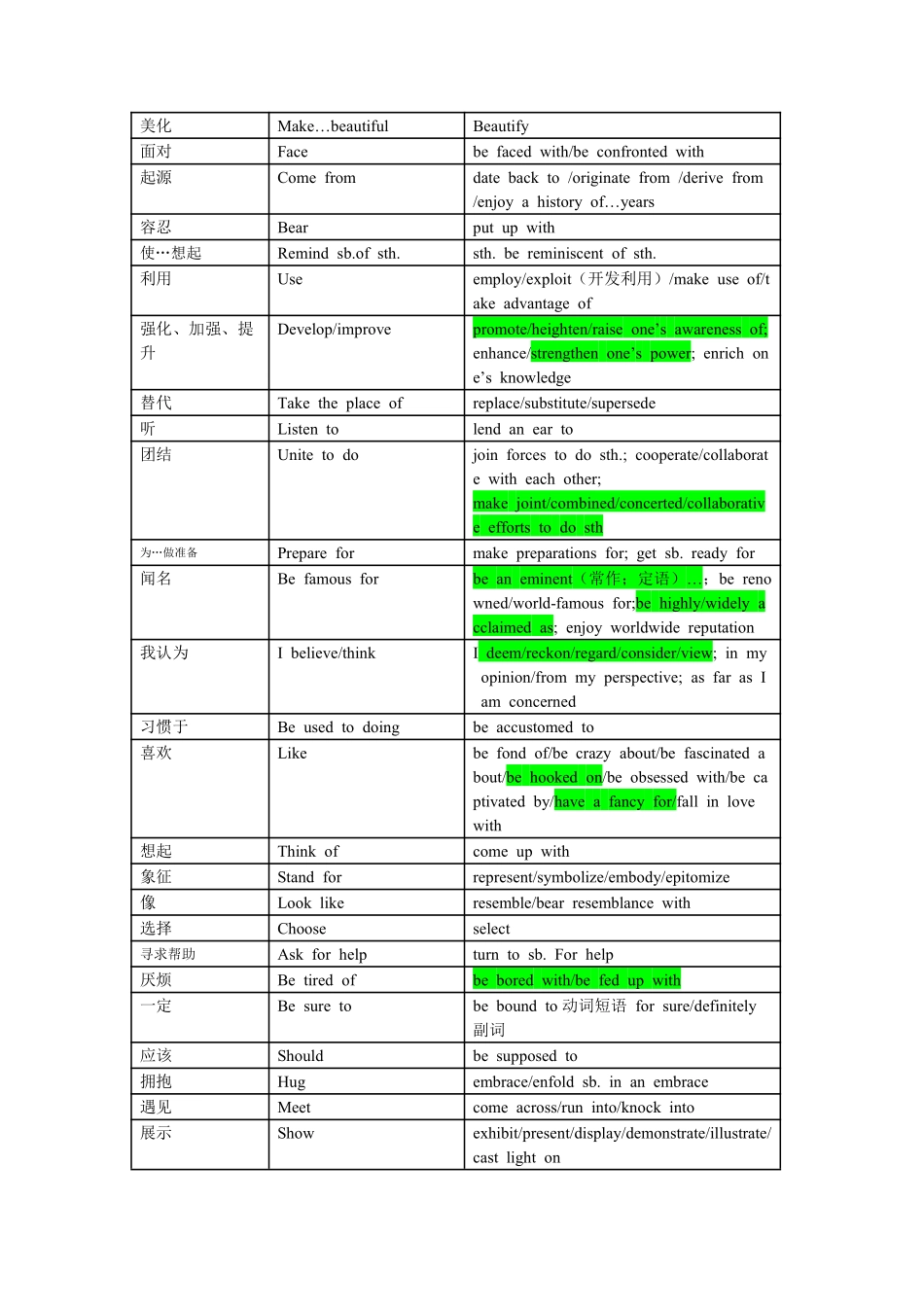 高考英语写作常用高级词汇.pdf_第3页