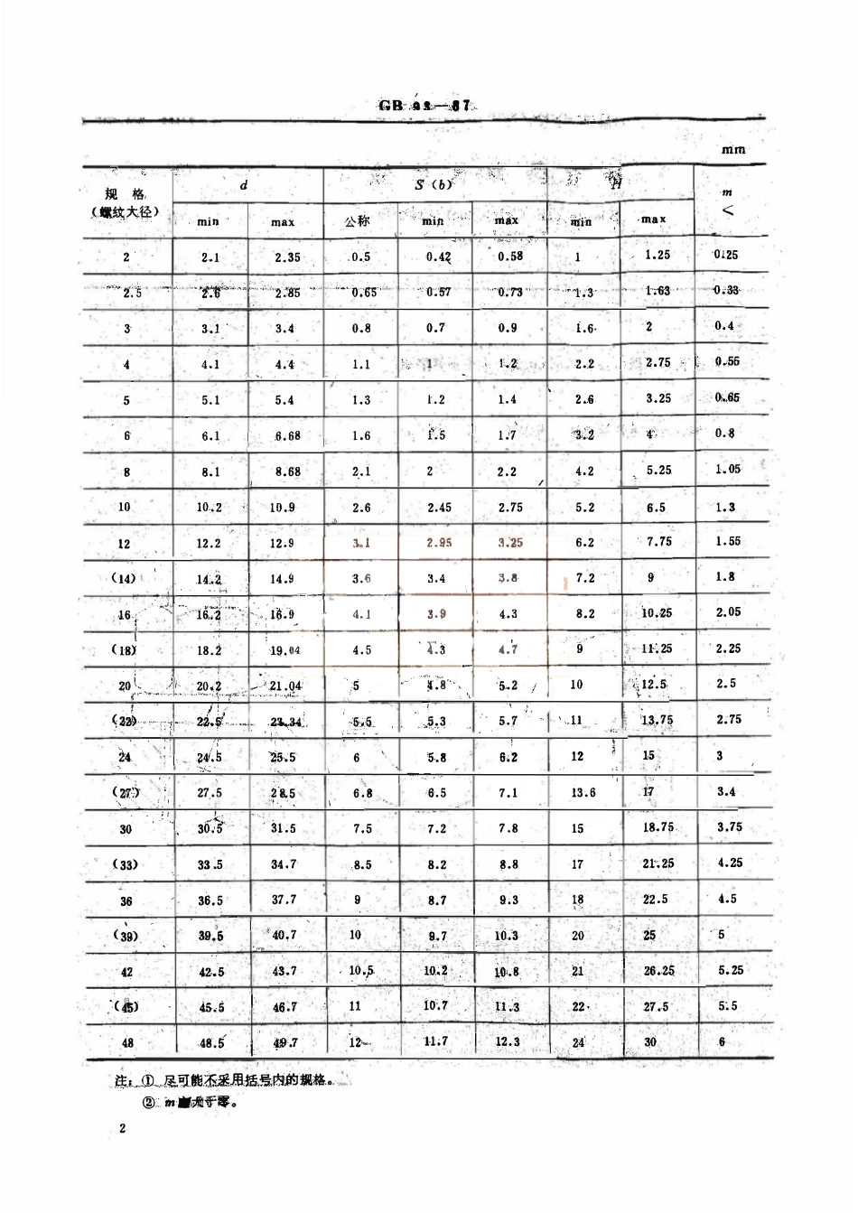 GB 93-87 标准型弹簧垫圈.pdf_第2页