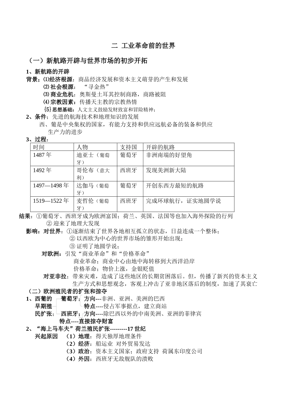 工业革命前的世界+知识清单--人民版历史二轮专题复习.docx_第1页