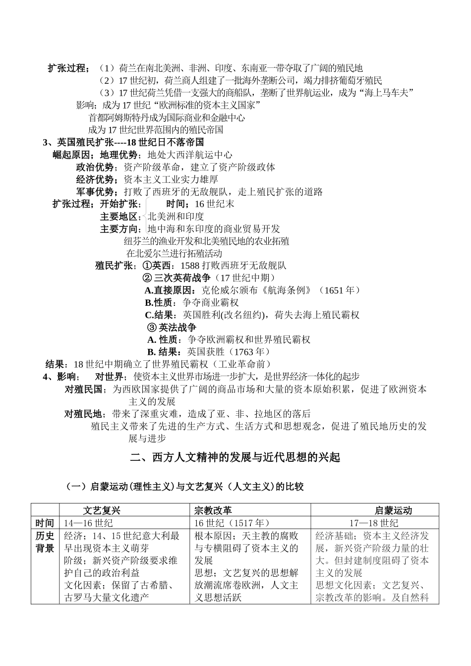工业革命前的世界+知识清单--人民版历史二轮专题复习.docx_第2页