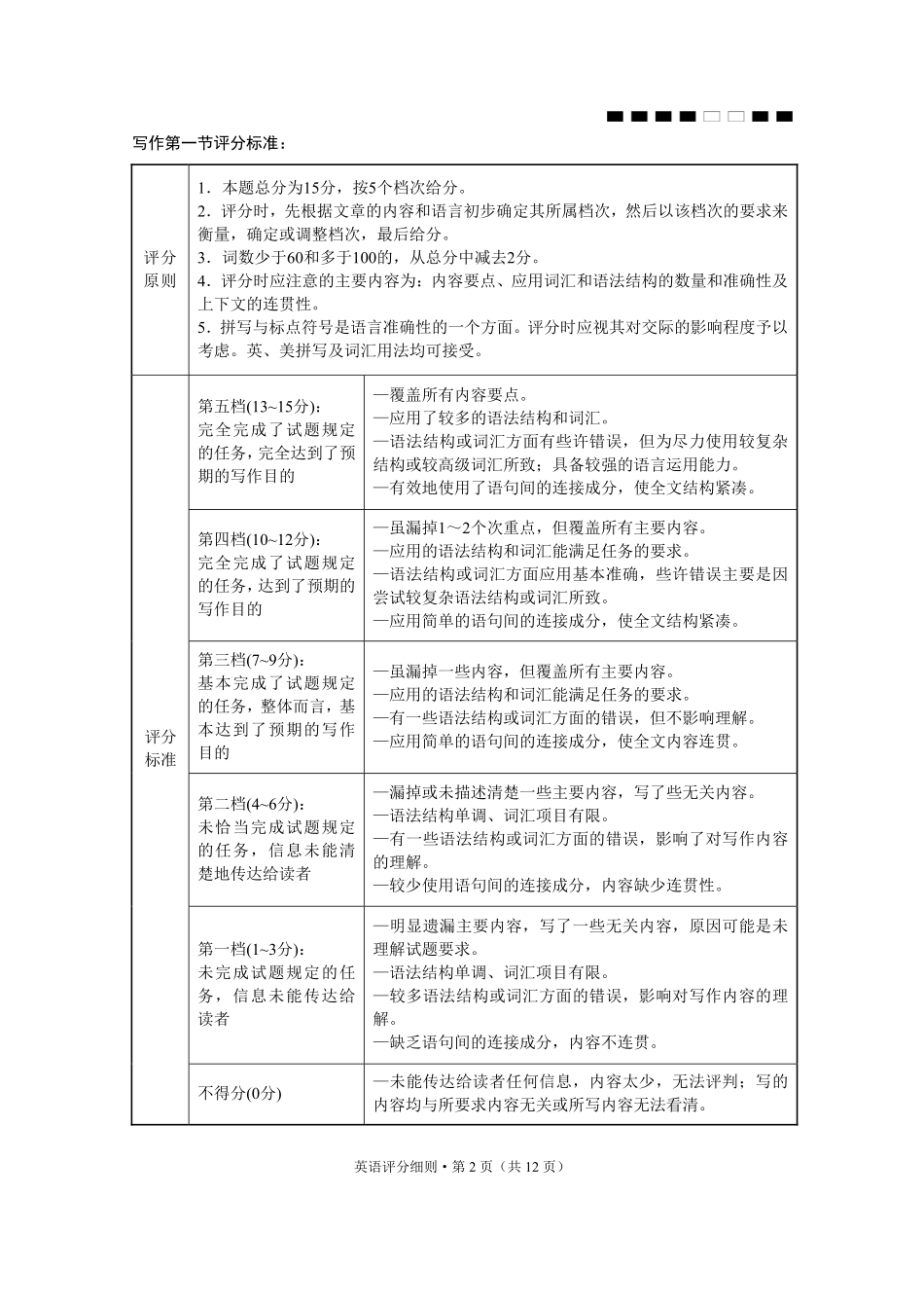 贵阳第一中学2026届高考适应性月考卷(二)英语答案.pdf_第2页