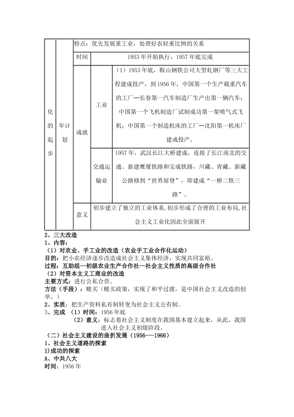 过渡时期和社会主义社会+知识清单--人民版历史二轮专题复习.docx_第3页