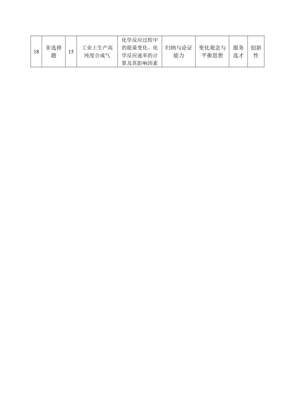 化学安徽高二9月秋季检测命题报告.pdf_第3页