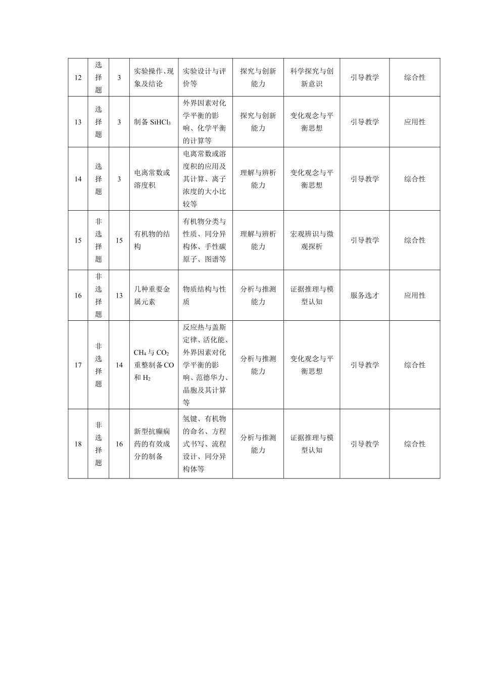 化学-安徽天一大联考高二7月3-4日期末考试命题报告、细目表.pdf_第3页