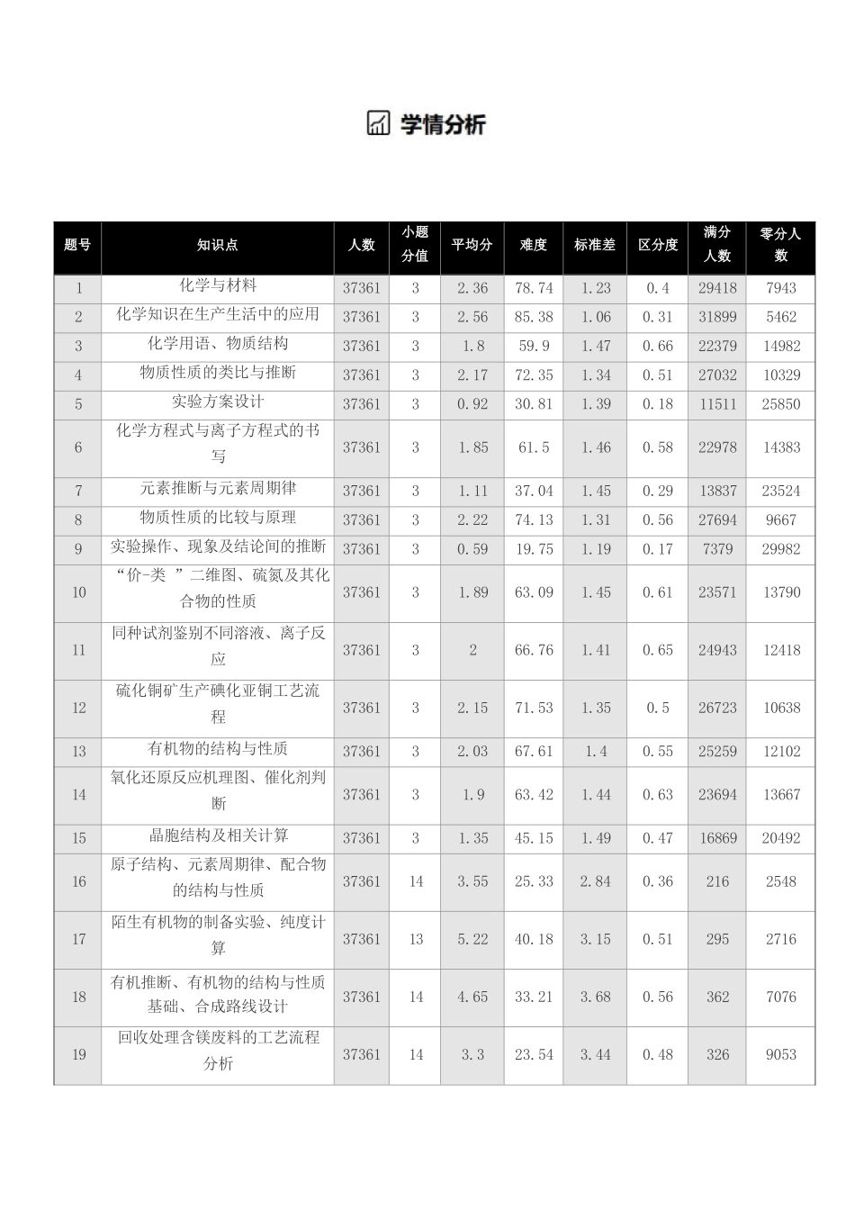 化学高二巩固卷【黑吉辽蒙卷】辽宁省点石联考2025年10月高二巩固卷（10.20-10.21）.docx_第3页