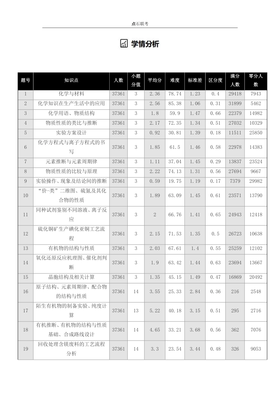 化学高二巩固卷【黑吉辽蒙卷】辽宁省点石联考2025年10月高二巩固卷（10.20-10.21）.pdf_第3页