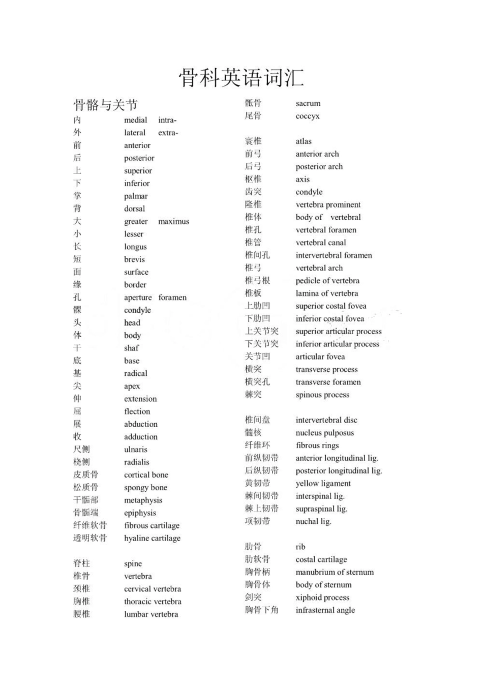 《骨科》英语词汇.pdf_第1页