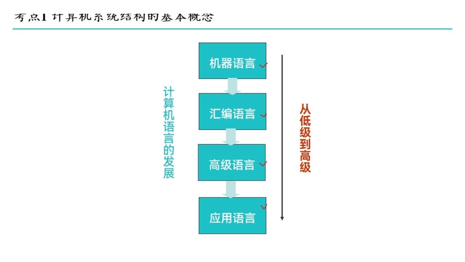 《计算机体系结构》同步讲义【笔迹版】.pdf_第3页