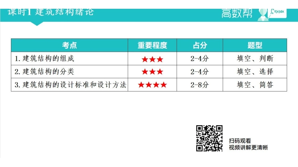 《建筑结构》同步讲义.pdf_第1页