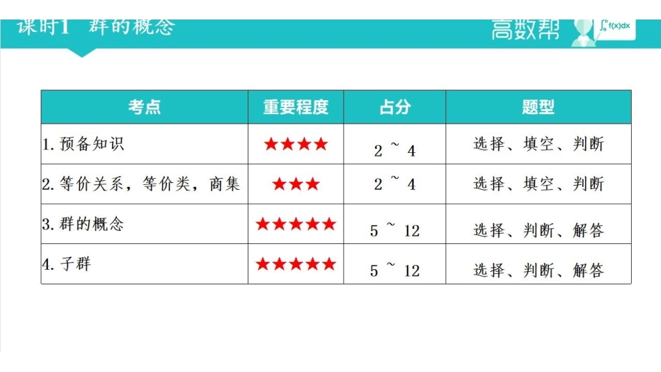 《近世代数》同步讲义.pdf_第2页