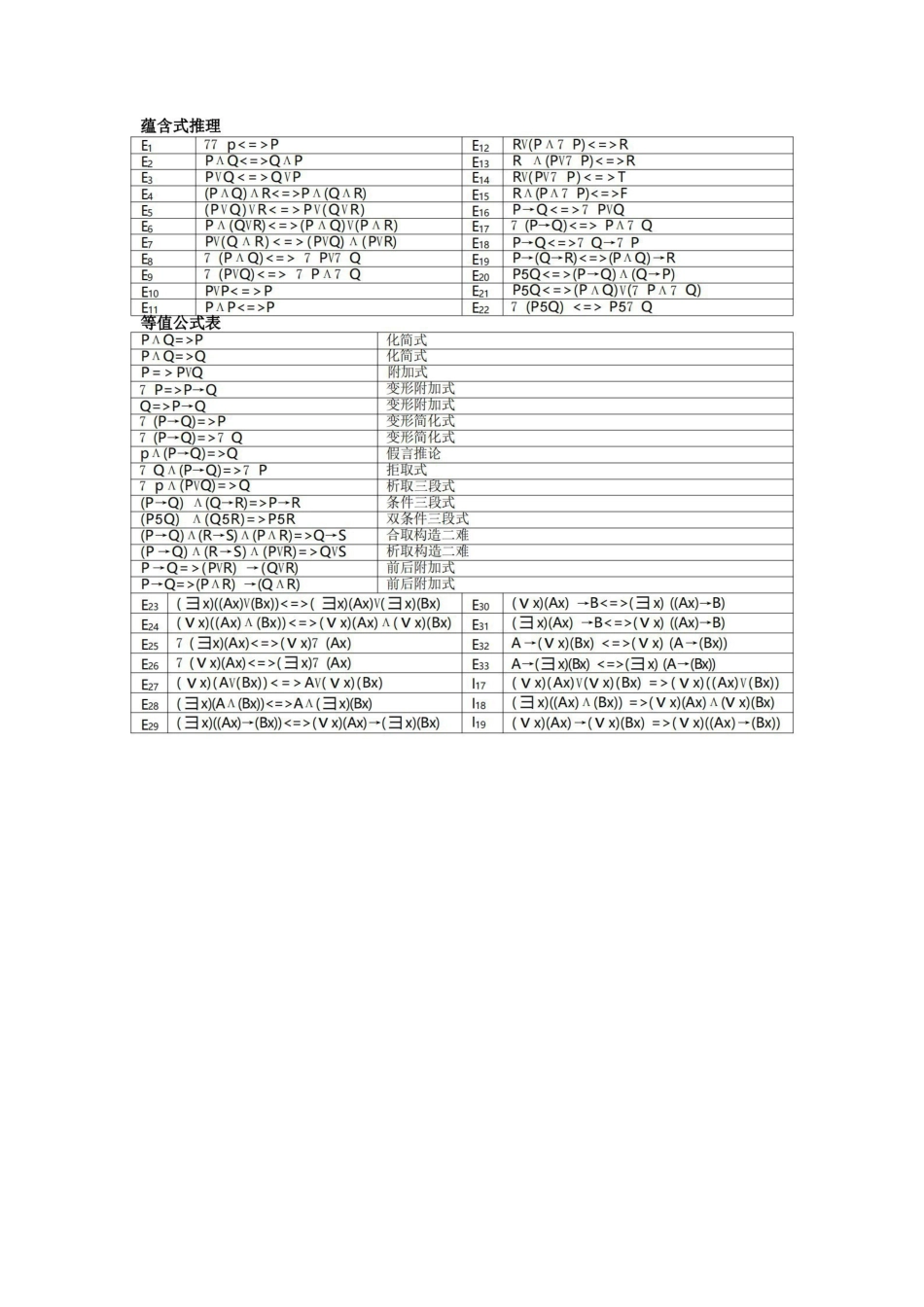 《离散数学》部分概念和公式总结.pdf_第3页