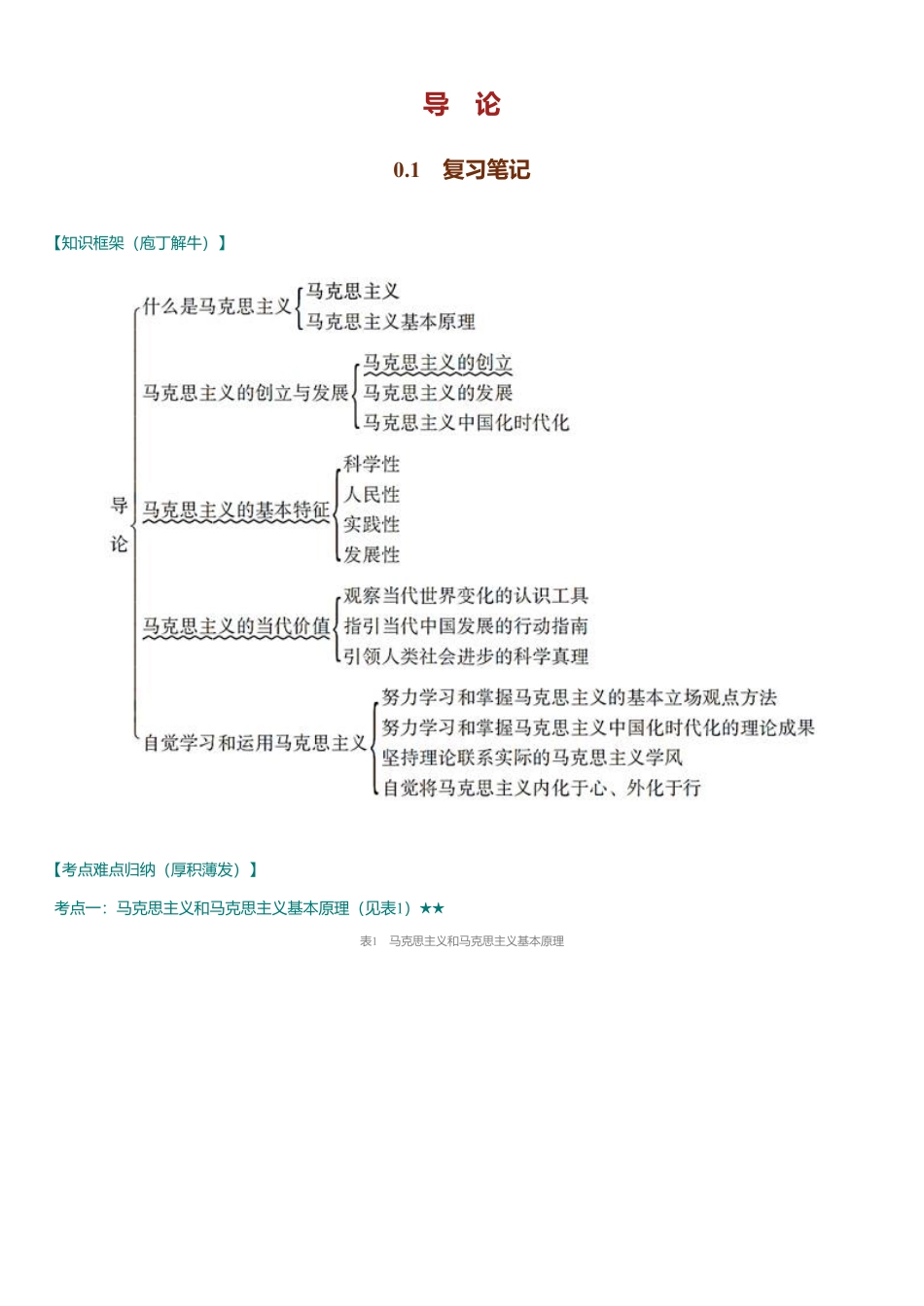 《马克思主义基本原理》(2024年版)笔记和课后习题(含考研真题).pdf_第3页