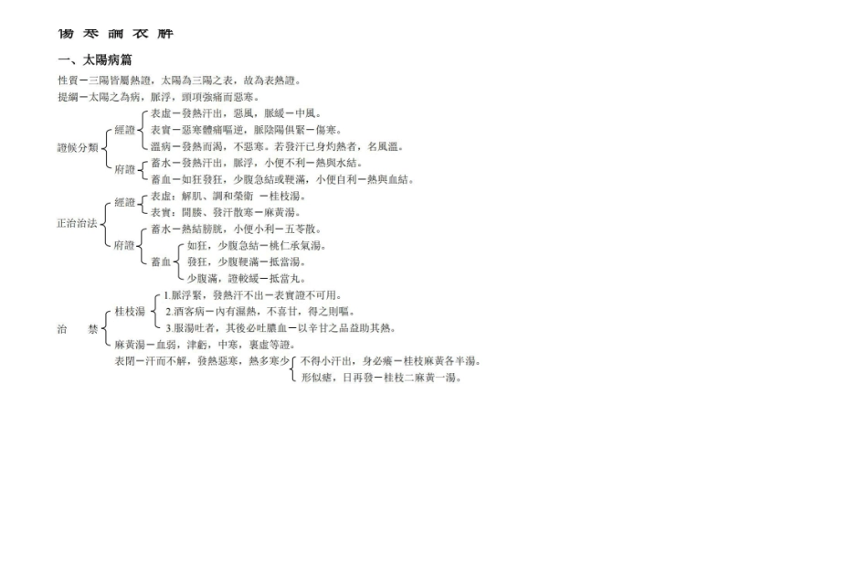 《伤寒论》表解.pdf_第1页