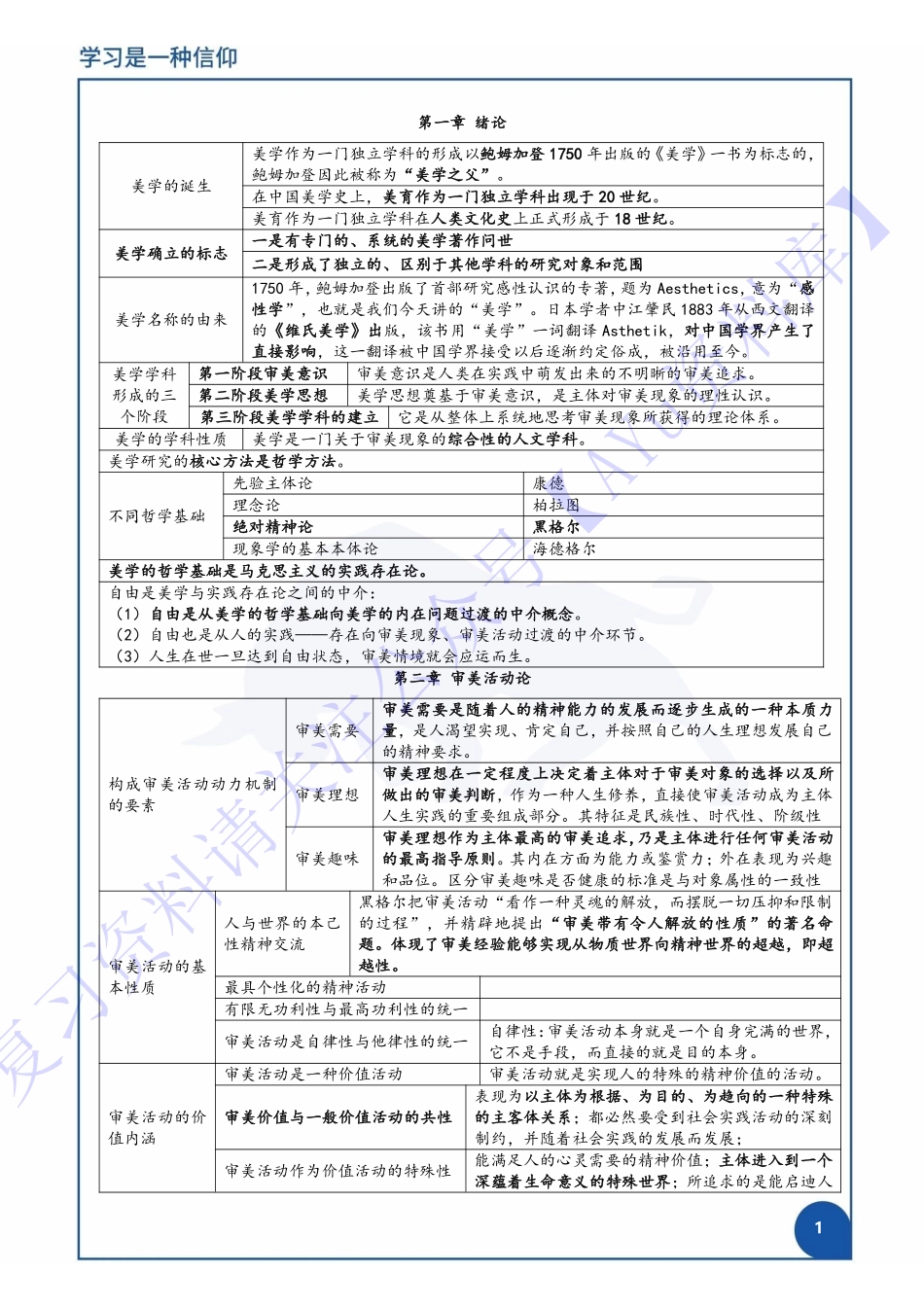 【章节 知识点汇总3】00037 美学 1.pdf_第2页