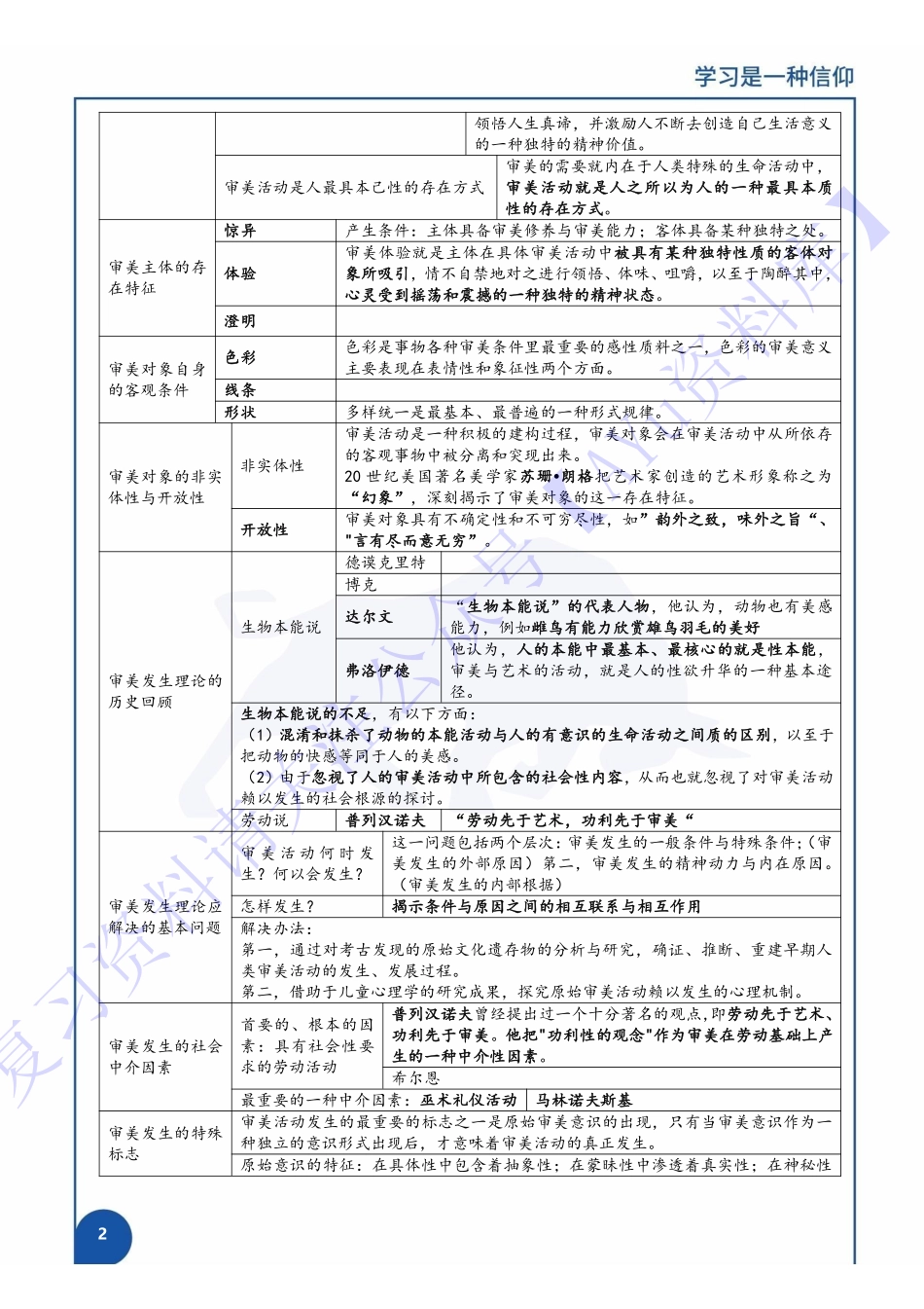 【章节 知识点汇总3】00037 美学 1.pdf_第3页
