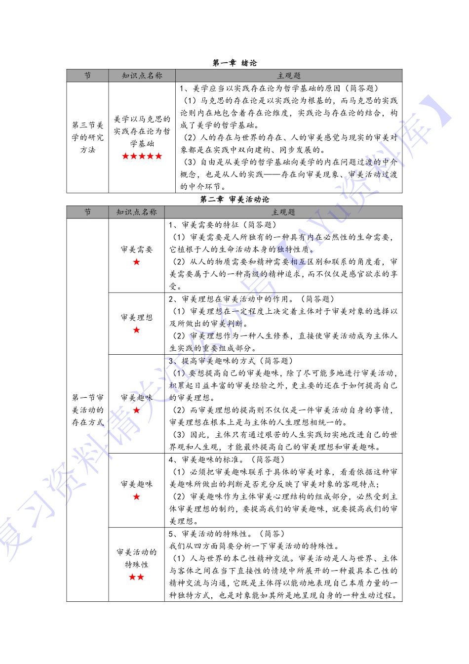 【章节 知识点汇总4】00037 美学 1.pdf_第2页