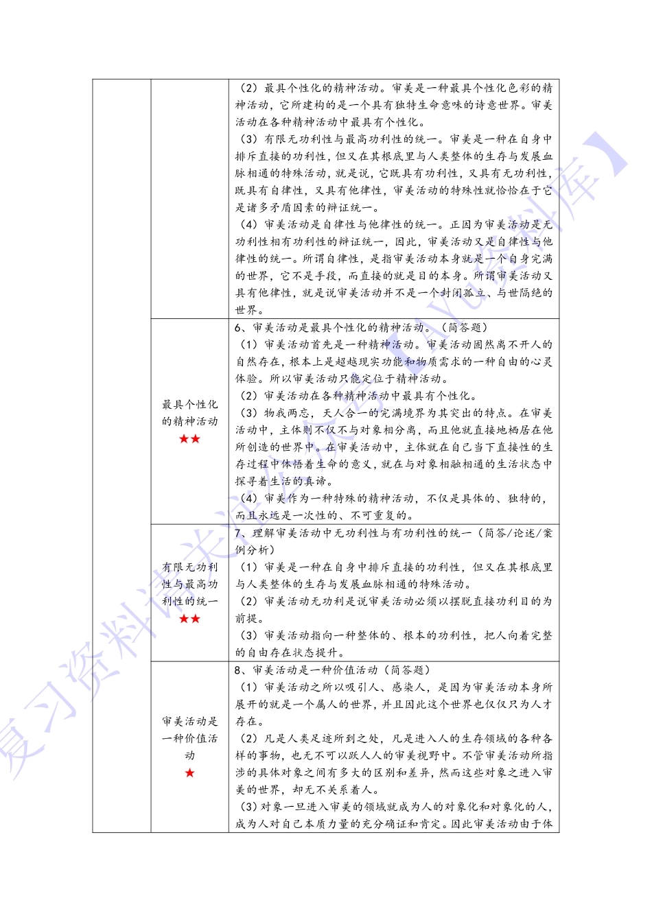 【章节 知识点汇总4】00037 美学 1.pdf_第3页