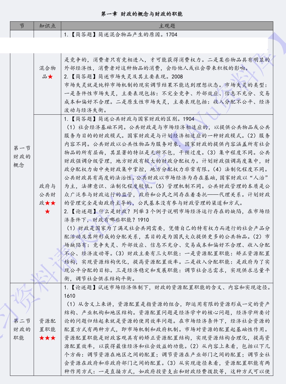 【章节知识 简答题】00060 财政学 1.pdf_第2页