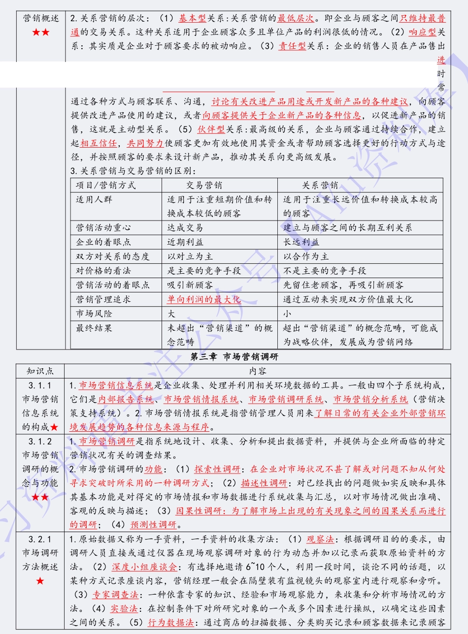 【章节知识 要点总结2】00058 市场营销学 1.pdf_第3页