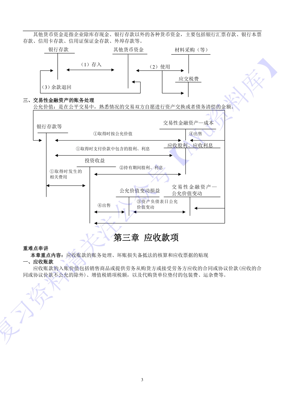 【章节知识点 重点难点整理】00055 企业会计 1.pdf_第3页