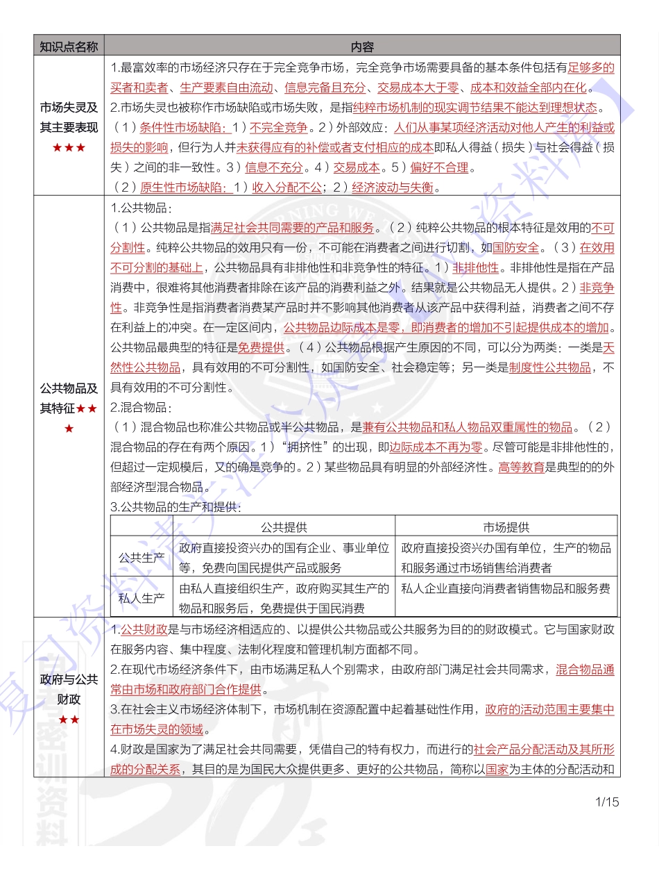【章节知识点 要点汇总2】00060 财政学 1.pdf_第1页