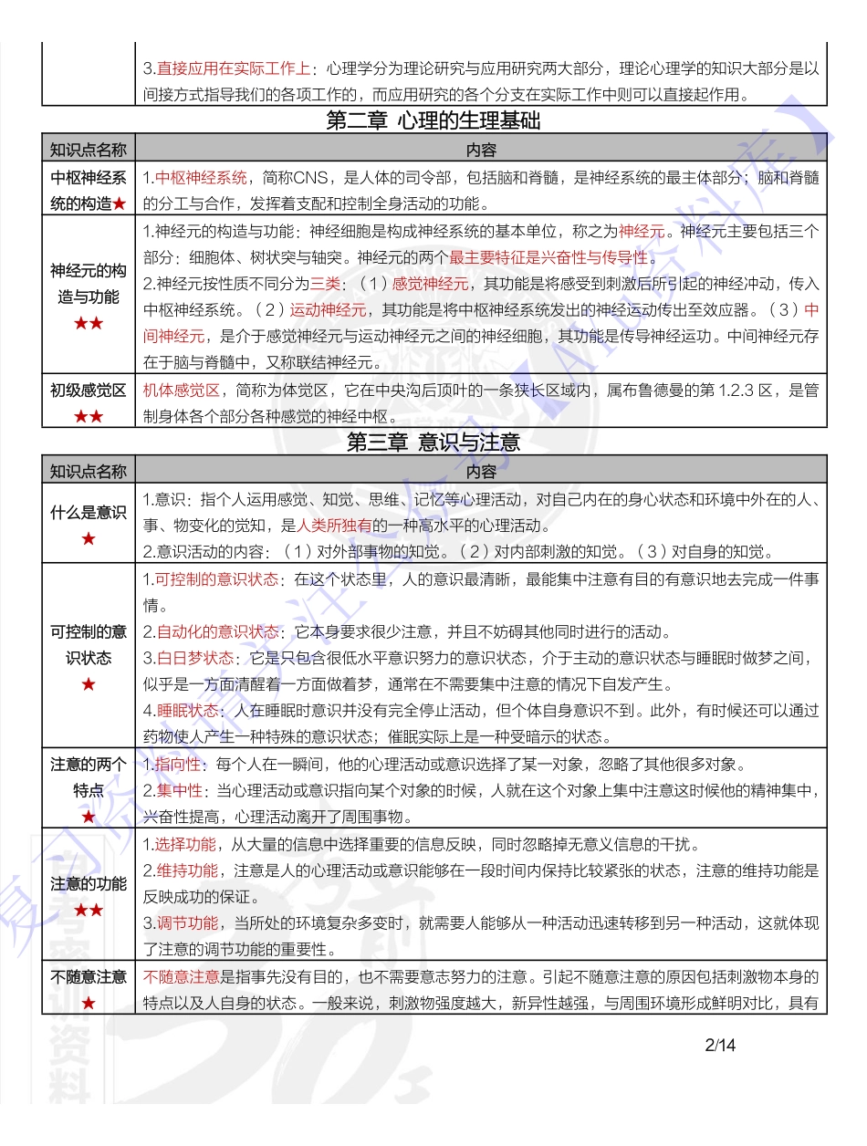 【章节知识点 重点2】00031心理学 1.pdf_第2页