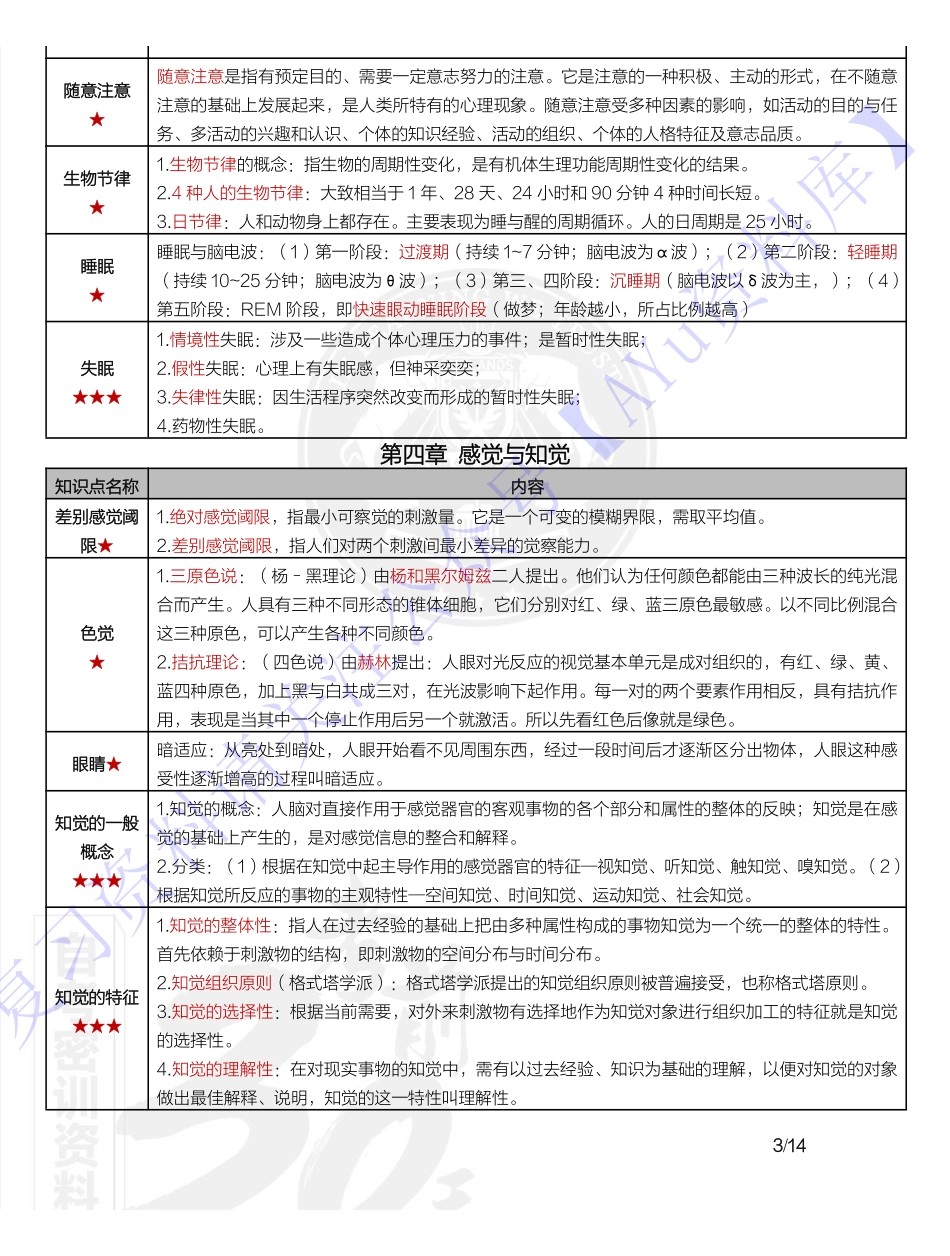 【章节知识点 重点2】00031心理学 1.pdf_第3页