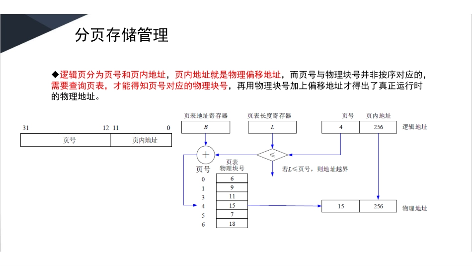 2.操作系统.pdf_第3页