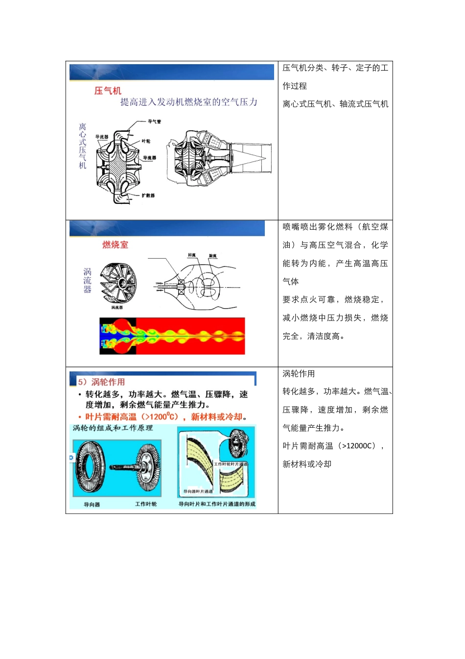 3.3.4空气喷气发动机2 - 燃气涡轮发动机工作原理.pdf_第2页